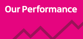 Our performance