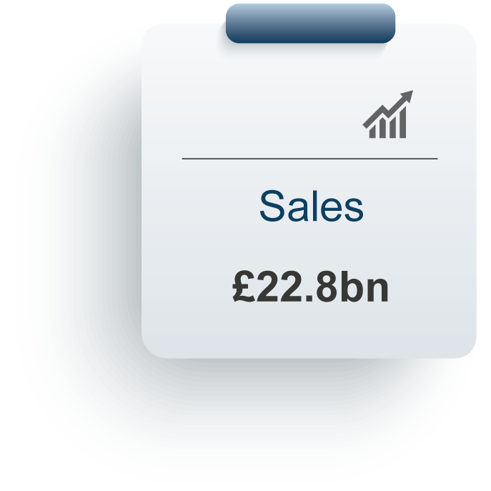 KPI Sales Figures 2021