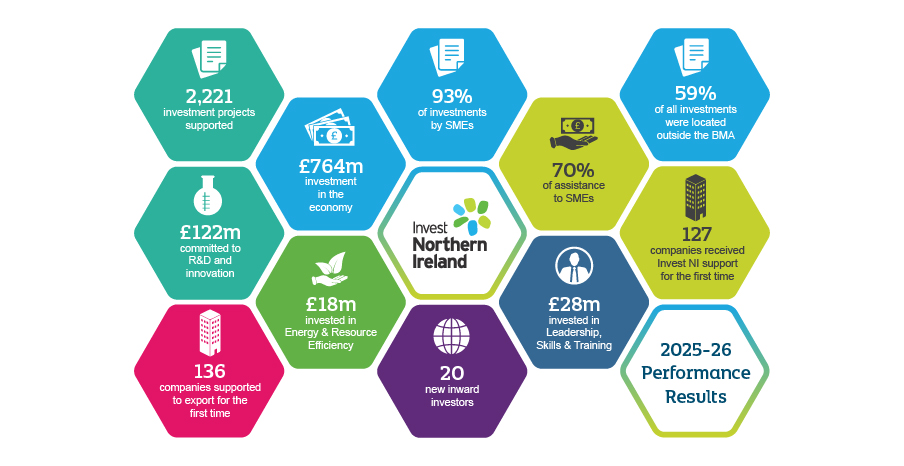 Infographic showing 2025–26 performance statistics (repeated in article text)