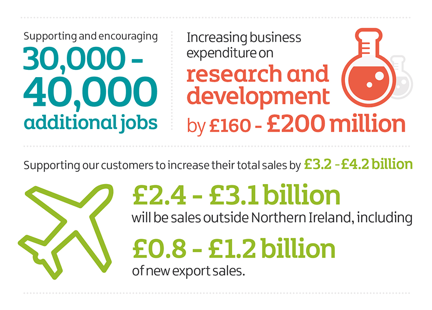 Business Strategy infographic