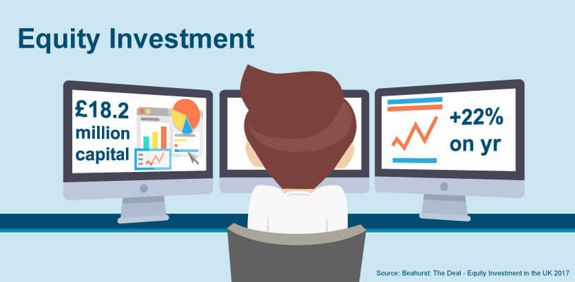 fact-of-the-week-equity-investment-march-2018.jpg