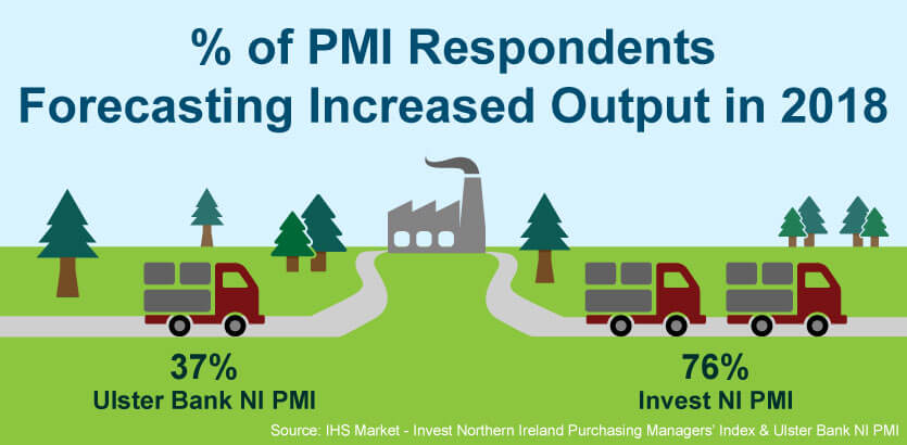 pmi-respondents-forecasting-increased-output-2018-835x410.jpg