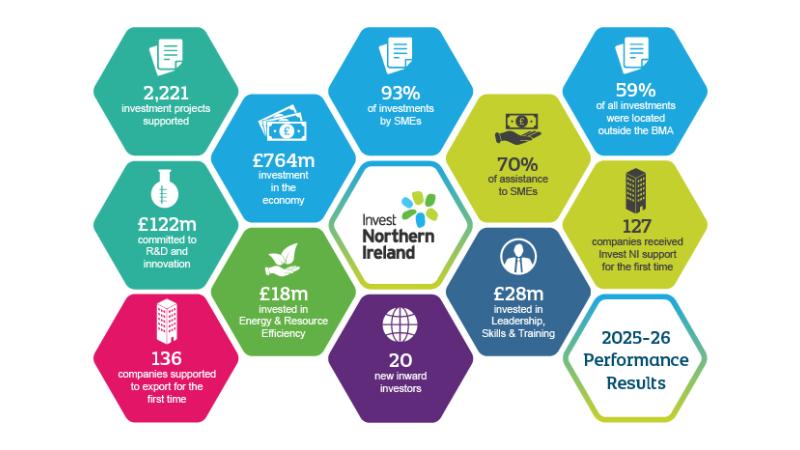 Infographic showing 2025–26 performance statistics (repeated in article text)