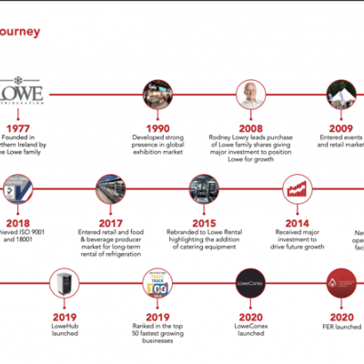 Lowes group company journey image